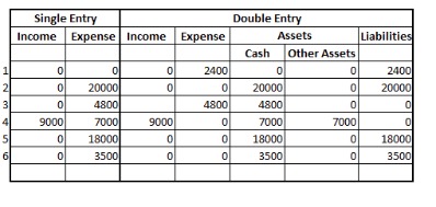 single entry system definition