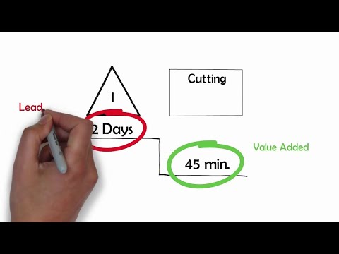 takt time vs cycle time vs lead time