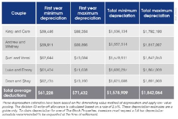 tax depreciation section 179 deduction and macrs