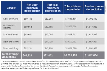 Unearned Revenue And Subscription Revenue