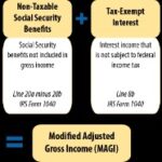 Taxable Income On Your 2021 Irs Tax Return Due In 2022