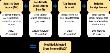 Liquidity In Small Business