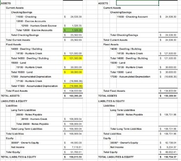 the balance sheet