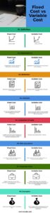 The Difference Between Fixed And Variable Costs