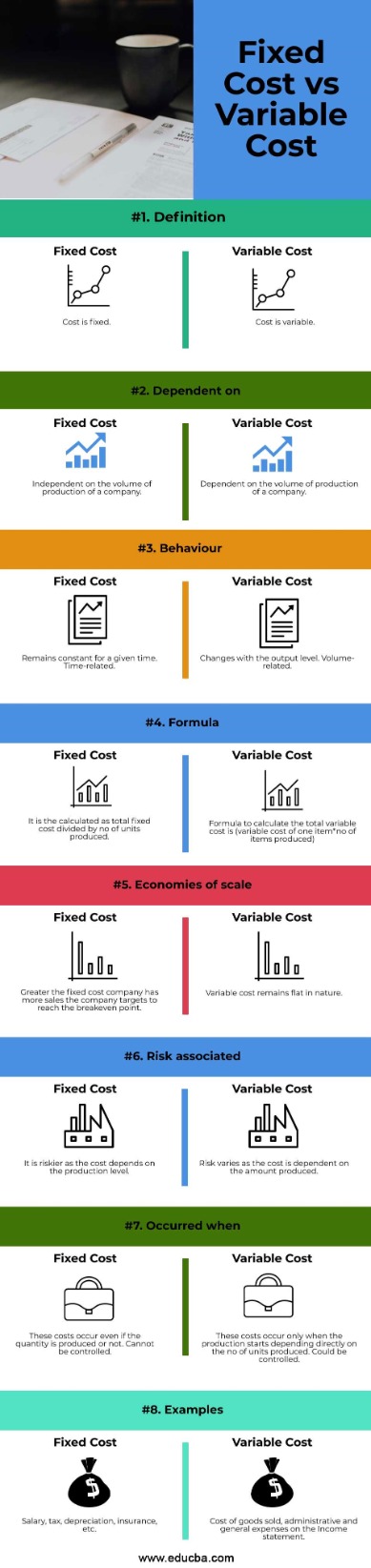 the difference between fixed and variable costs