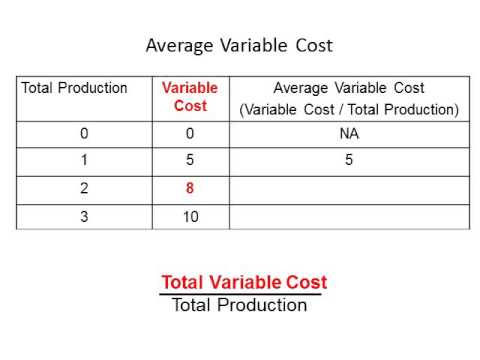 the difference between fixed cost and variable cost