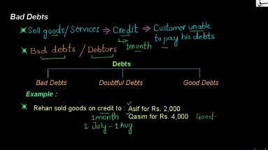 What Are T Accounts? Definition And Example