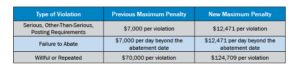 Types Of Irs Penalties