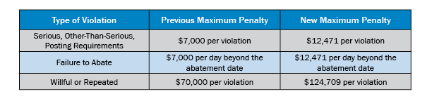 types of irs penalties