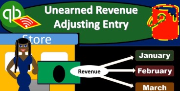 Impacts Of Inventory Errors On Financial Statements