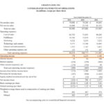 Accounting Provisions Sample Clauses