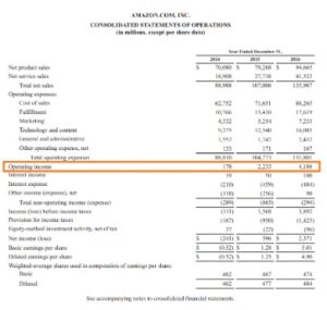 What Are Operating Expenses In Accounting?