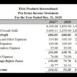 How Far Back Can The Irs Audit You? New 2021