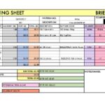 What Is A Cost Sheet? Definition, Components, Format, Example, Types, Advantages