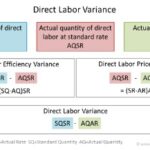 How To Calculate Total Assets, Liabilities, And Stockholders Equity