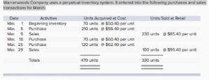 What Is A Perpetual Inventory System? Definition & Advantages