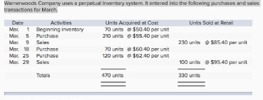 what is a perpetual inventory system? definition & advantages
