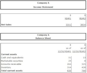 What Is Accounts Receivable Turnover Ratio