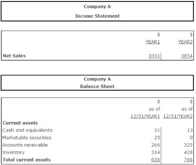 what is accounts receivable turnover ratio