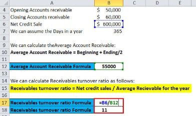 what is accounts receivable? what kind of account is accounts receivable?