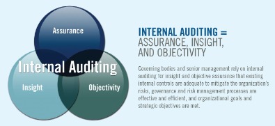 what is an audit? everything about the 3 types of audits