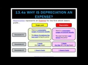 What Is Capex And Opex