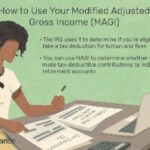 What Is Modified Adjusted Gross Income Magi?