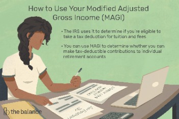 what is modified adjusted gross income magi?