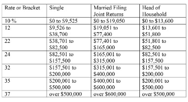 what is my filing status? it determines your tax liability