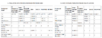 4 Ways To Calculate Depreciation On Fixed Assets