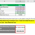 What Is Overhead Cost And How To Calculate It