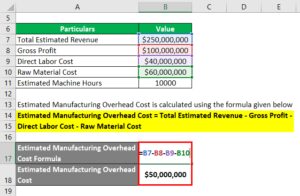 What Is Overhead Cost And How To Calculate It