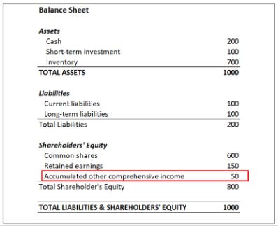 what is the accumulated depreciation formula?