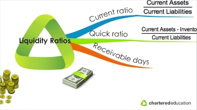 what is the current ratio & how to calculate it