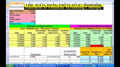 what is the difference between depreciation and amortization?