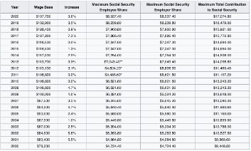 what is the gift tax in 2020?