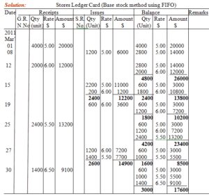 What Is The Last In, First Out Lifo Method?