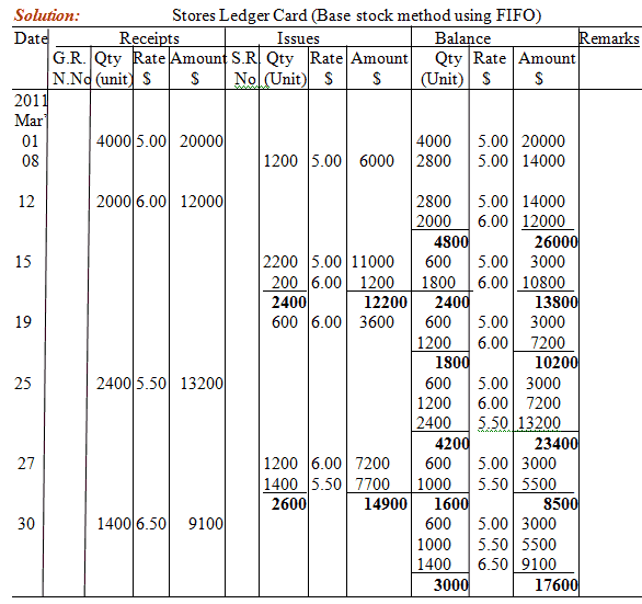 what is the last in, first out lifo method?