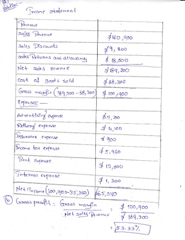 where are selling & administrative expenses found on the multi