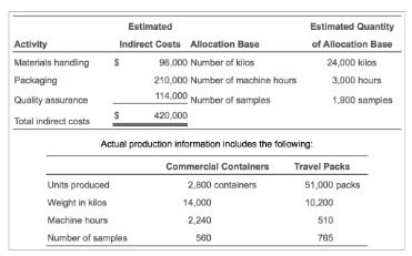 why allocate overhead costs?