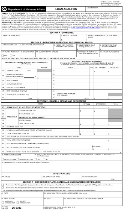 why would a vendor request a w9 form? purpose behind the need